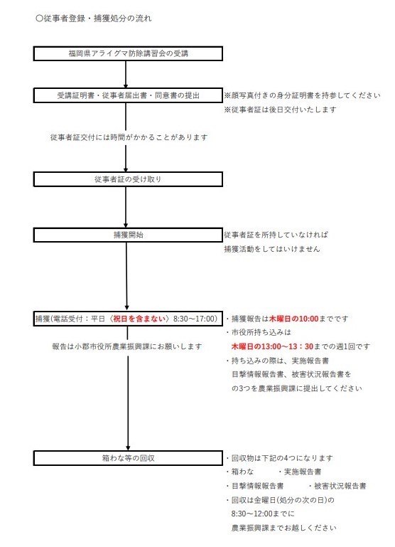 従事者登録・捕獲処分の流れ(1).jpg