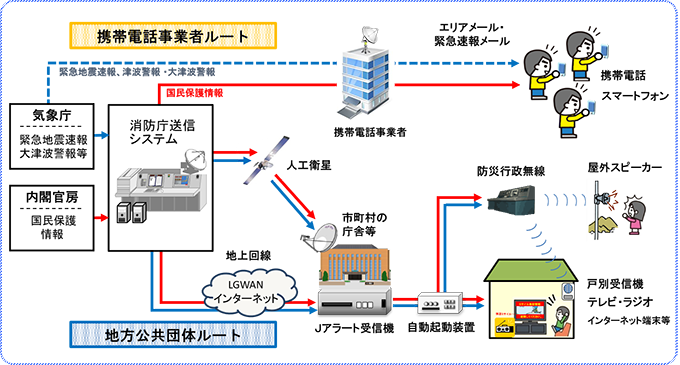 Jアラート.png