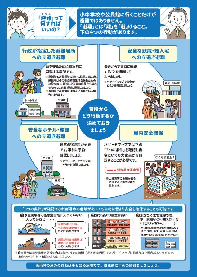 別紙_避難情報にあんするポスター・チラシ②.jpg